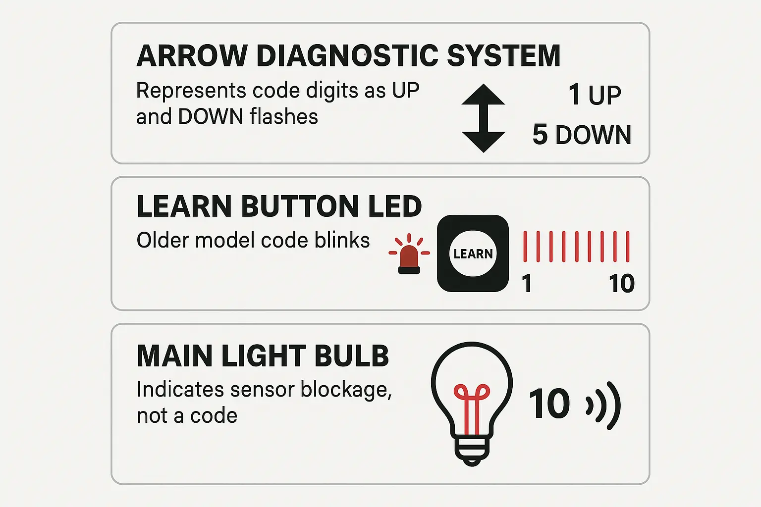 Indicator Systems