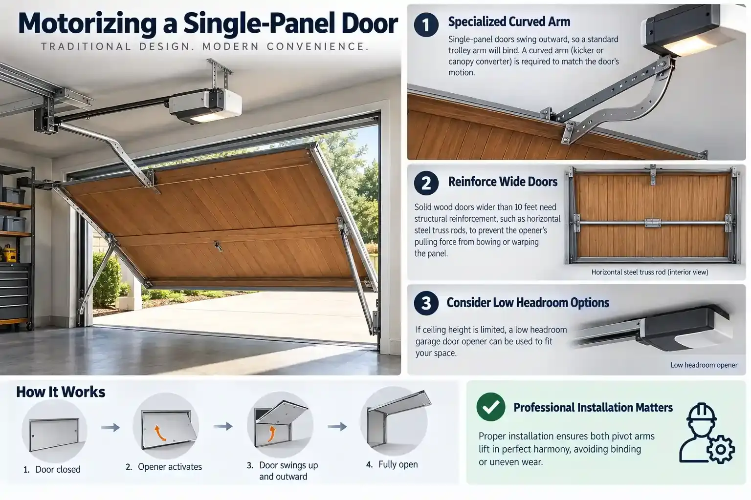 one piece single panel garage door