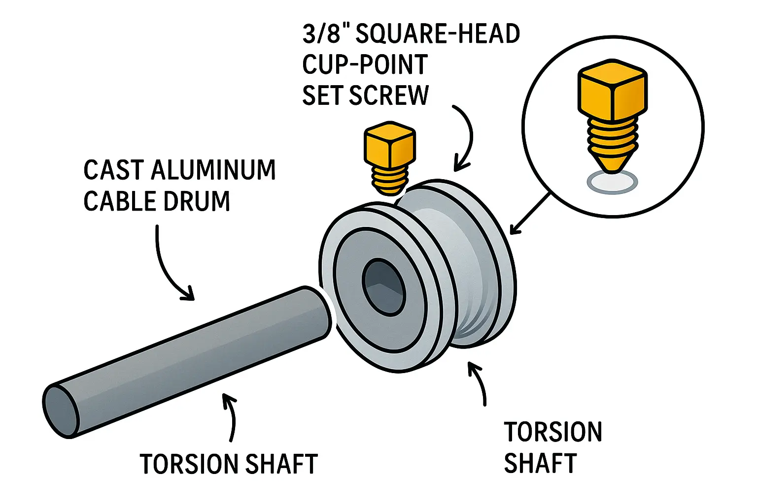 Visualizing the core mechanism: Set screws create a friction and bite joint between the steel shaft and aluminum cable drum, preventing slipping under spring tension.