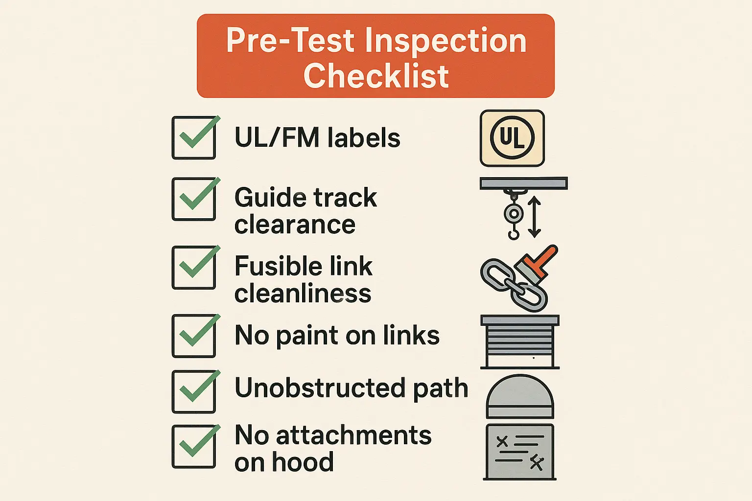 This infographic highlights the five most frequent mechanical and maintenance issues that cause fire-rated rolling doors to fail their annual drop test, helping facility managers remember what to watch for.