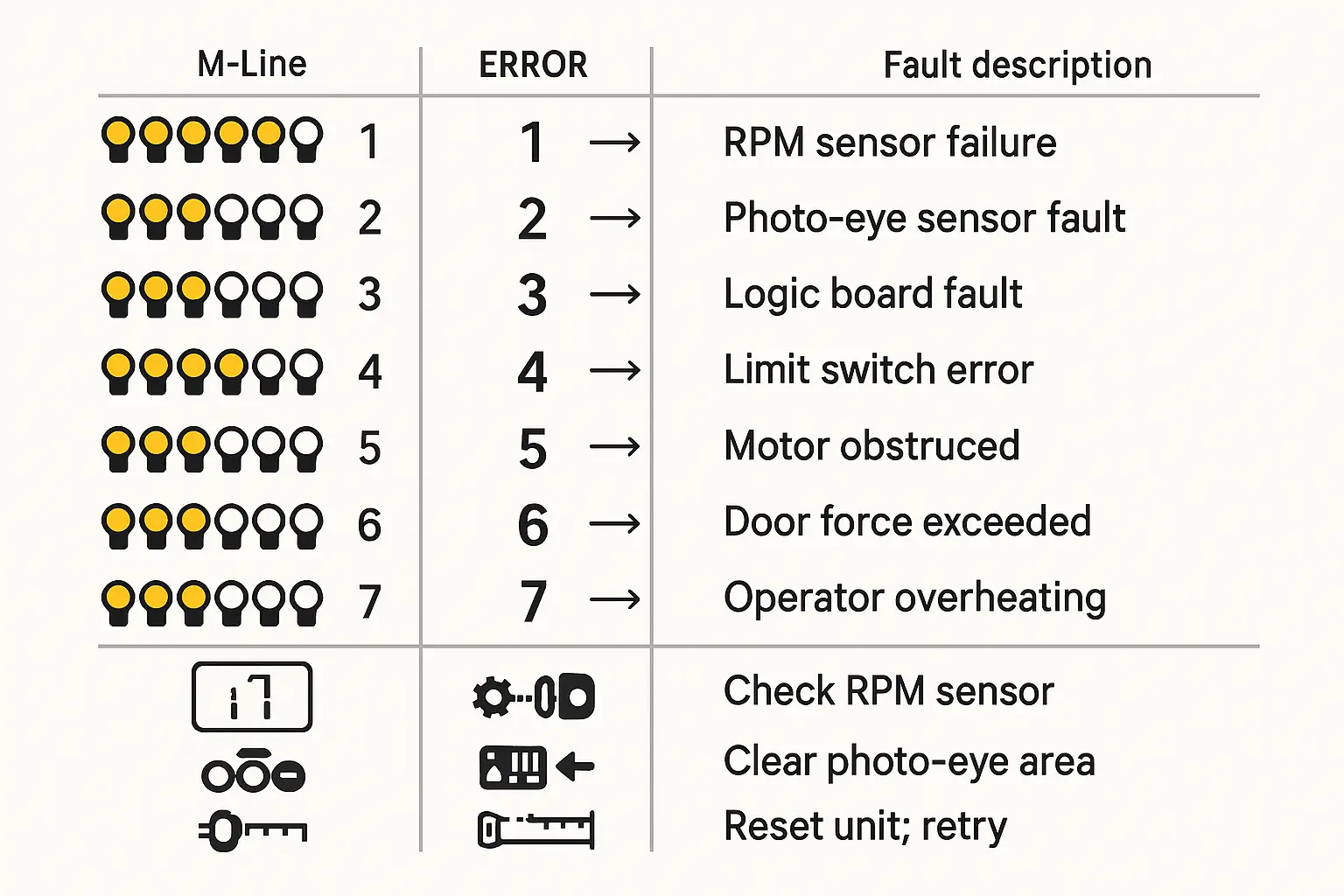 Marantec Error Code Converter