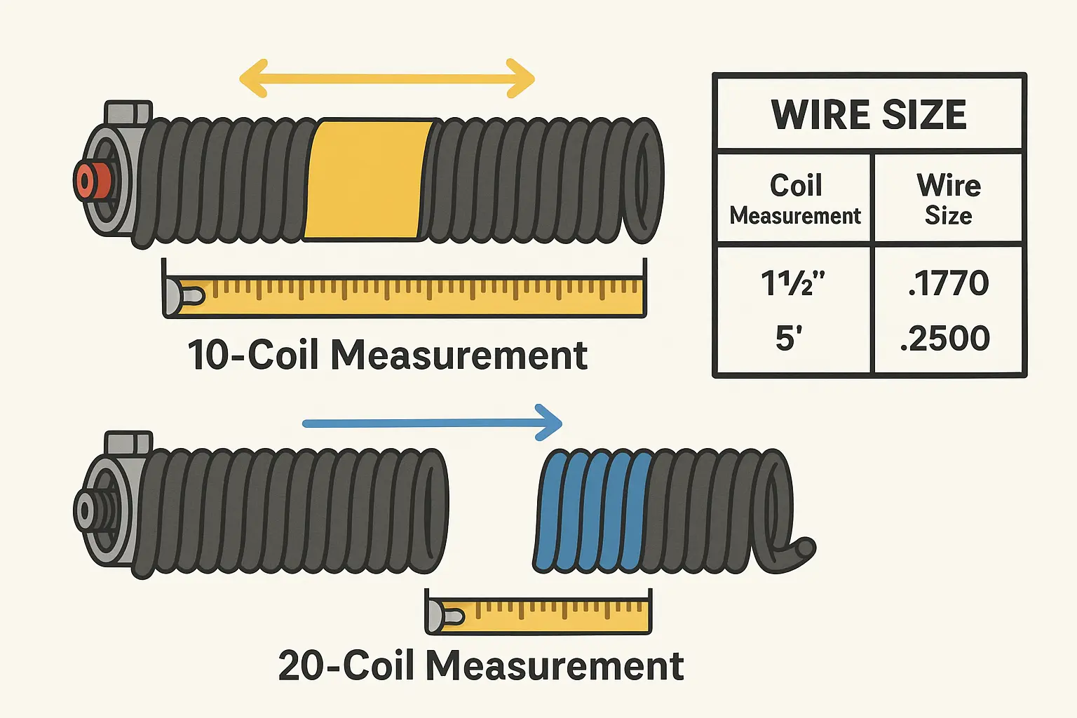 Using the 'Paper Scrap Marking Method' to precisely measure torsion spring wire size