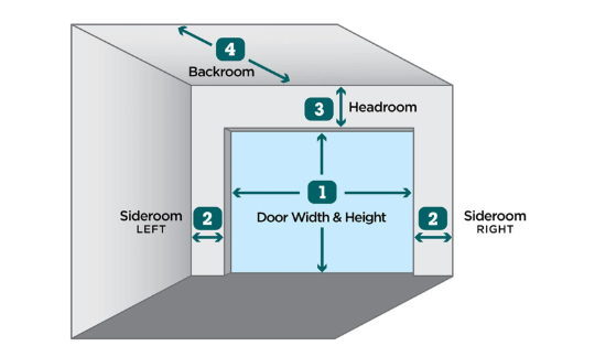 Additional Measurements to Take