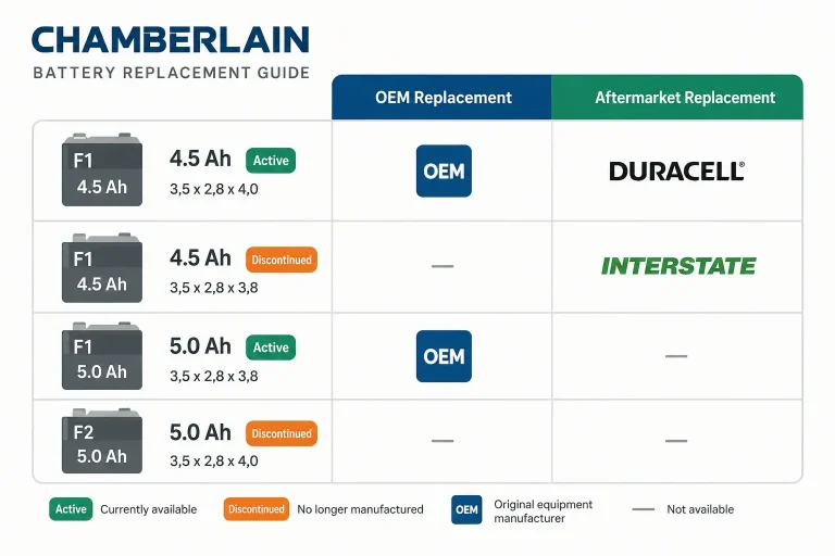 Chamberlain Backup Battery Compatibility