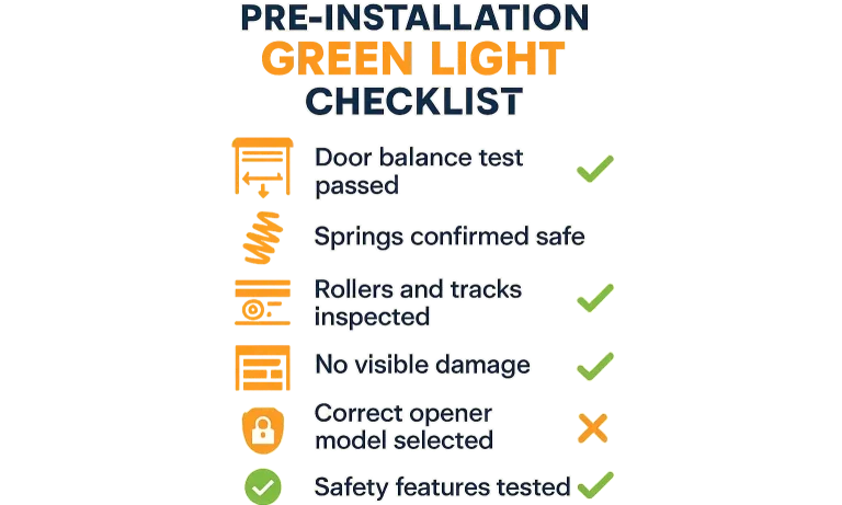 Checklist of pre-install checks: balance, rollers/tracks, and structure, marked ready.
