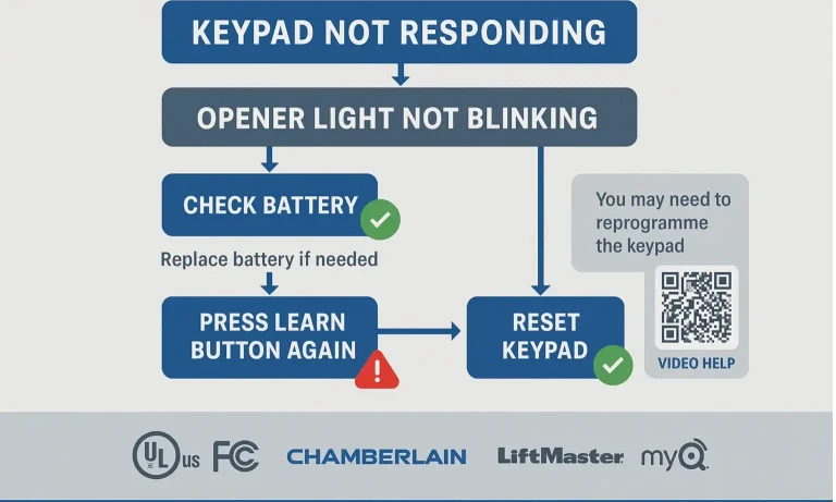 How to Diagnose Multi-Door Garage Keypad Problems
